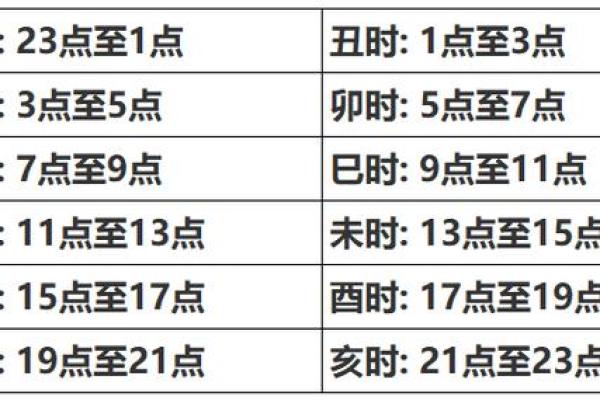 父母生辰八字如何测算？详细教程分享