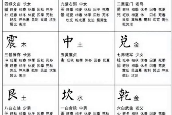 水命人的卧室方位要怎么摆放？水命人的性格特点如何？