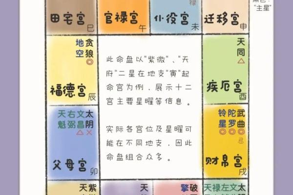 紫微斗数自化多 紫薇自化？