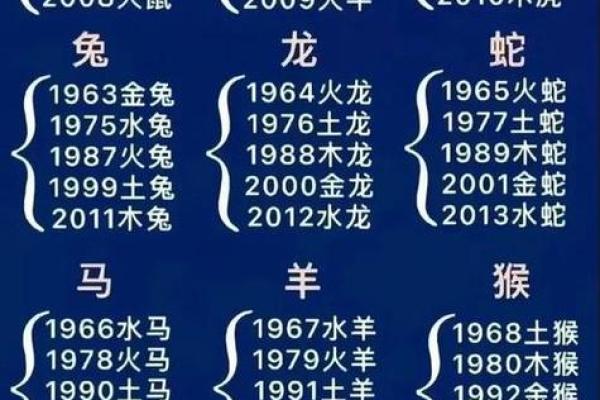 十二生肖吉凶和方位