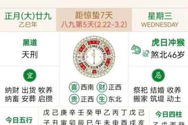 农历2024年甲辰龙年三月廿一黄历详解（2024年4月29日）