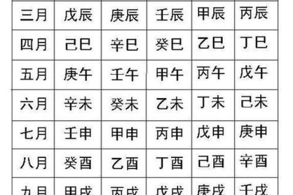 易算紫薇斗数