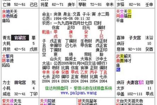 紫微斗数之田宅宫与诸星，武曲星在田宅宫是什么意思？