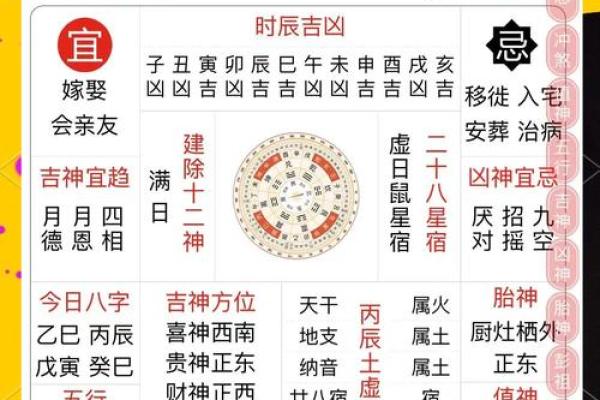 2024年农历十二月初三是装修吉日吗？