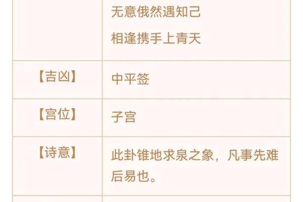 观音灵签全部签词大全