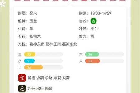 星座七月运势图表最新