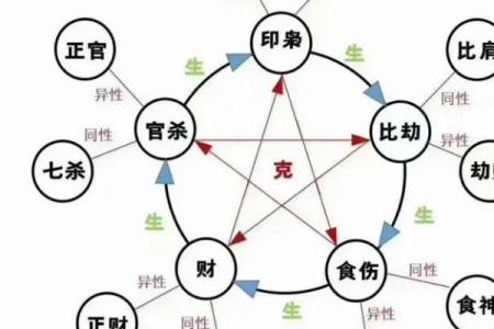 八字大限