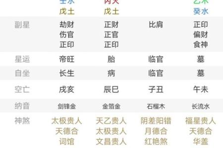 人缘不好的八字