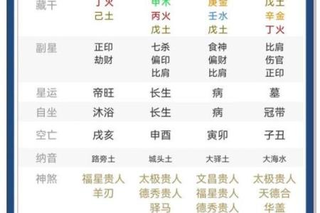 人名八字