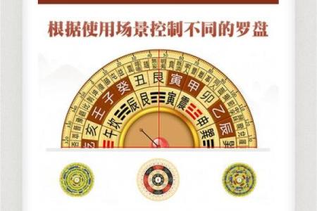 电子风水罗盘_电子罗盘和电子指南针是一种东西吗