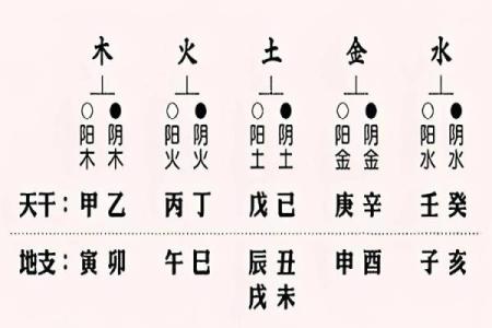 方位与天干、地支的五行属性