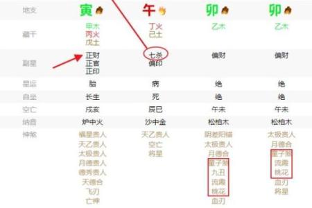 万花迎春八字格局种类
