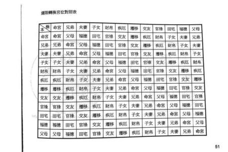 紫薇斗数行限推算法书价格