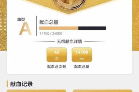 血型测出你新年想要什么礼物