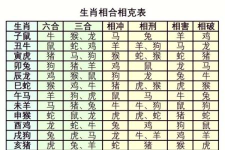 生肖名字配对姻缘 生肖取名字大全？
