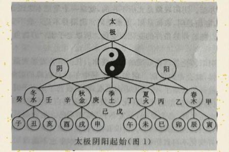 太极八字