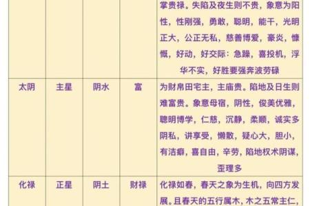 八字和紫微斗数