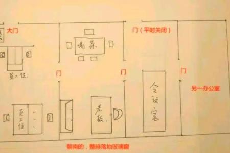 有利于公司健康与事业发展的环境气场风水