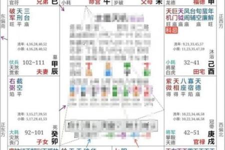 紫微斗数哪个宫位断事最准 紫微斗数各宫含义？