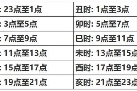 父母生辰八字如何测算？详细教程分享