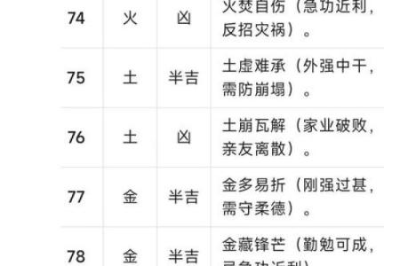 测名字吉凶免费测试打分