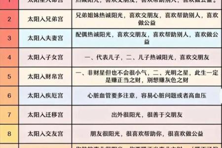 紫薇斗数子平斗数