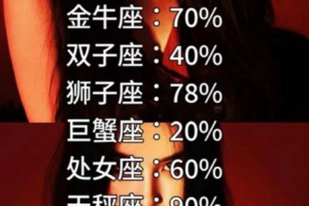 十二星座会主动联系前任吗女