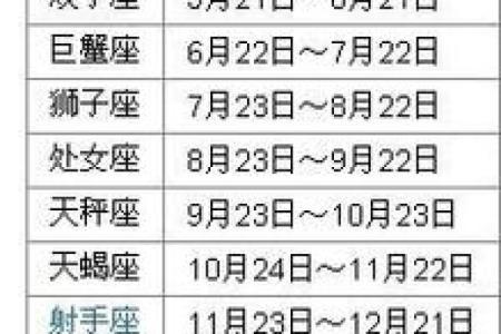 2011年2月12日什么星座适合