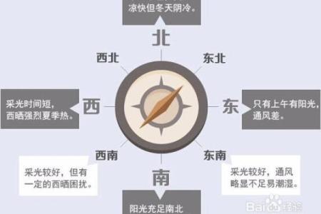 房子开药店对风水