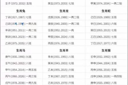 最精准的算命，称骨算命女版细解说