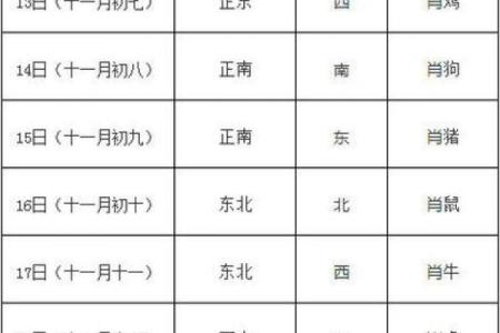 12月28号财神位