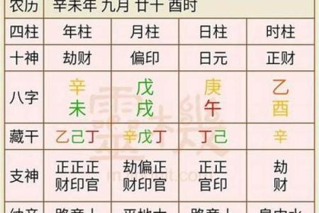 八字合婚生辰八字配对