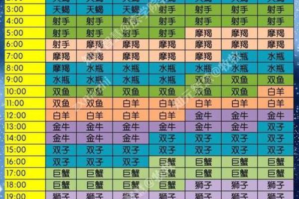 上升星座要用真太阳时吗