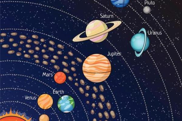 地球对应哪个星座