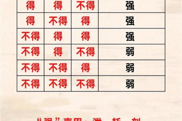 八字喜用神随大运而改变