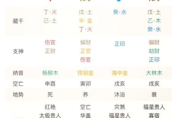 八字杂气格是什么意思