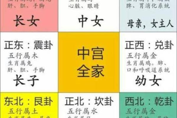 金口诀怎么定前后方位