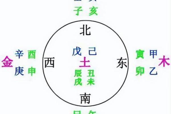 金口诀怎么定前后方位