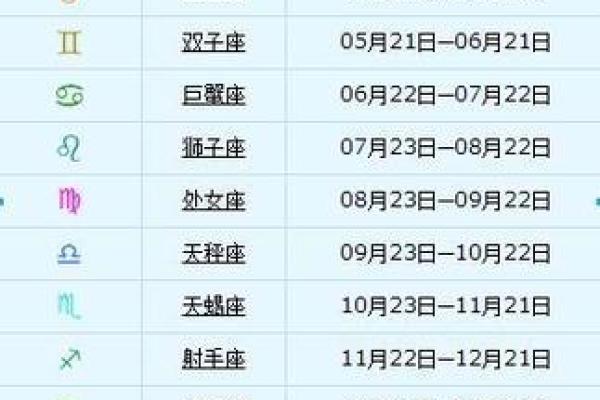 三月初四是什么星座 三月初四属于哪个星座