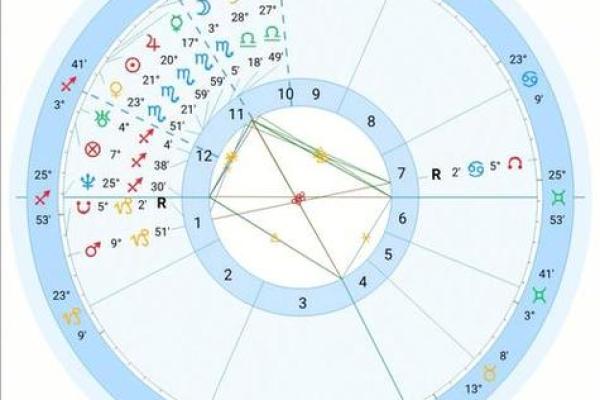 三月初四是什么星座 三月初四属于哪个星座