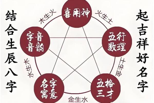 姓名测试配对打分神巴巴 姓名测试配对打分 免费？