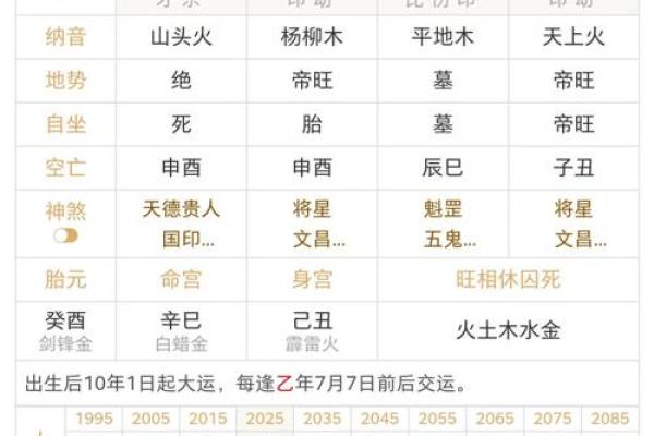 98年5月20生辰八字