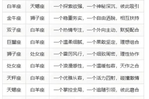 12星座最艳羡的生活方式