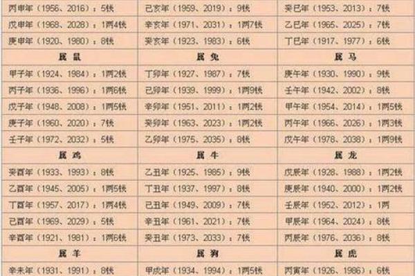 测名字八字免费,算卦起名生辰八字起名