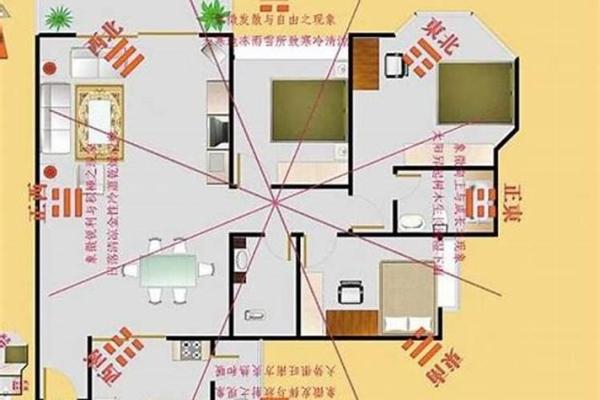 人财两旺，旺财的房屋风水布局