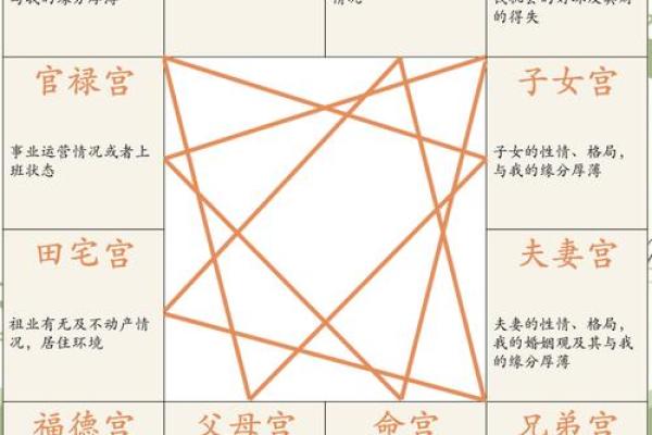 紫微斗数诸星落命宫之:擎羊星、陀罗星详解 紫微斗数诸星落命宫之:擎羊星、陀罗星详解