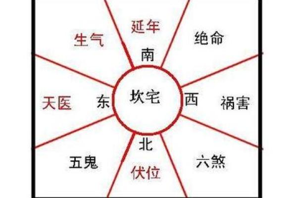 灶的方位吉凶