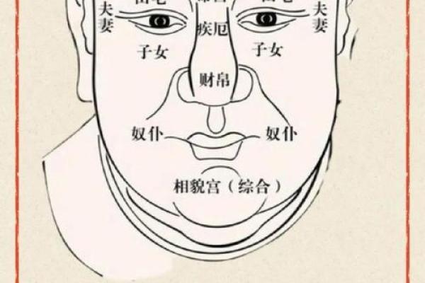 民间面相算命顺口溜