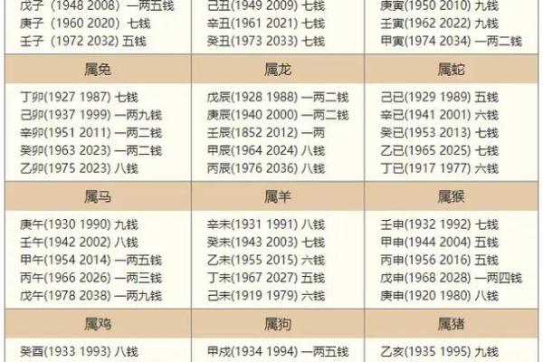 骨算命准还是生辰八字算命准