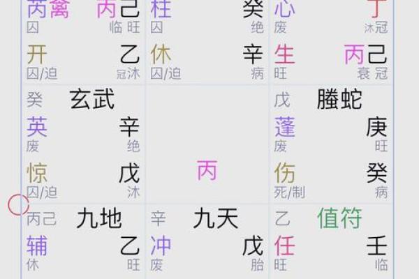 寻物卦怎么看方位吉凶图